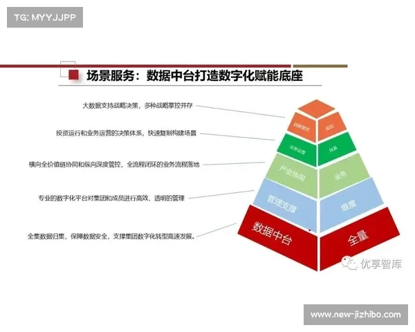 数字化运营平台在本季度聚焦细分领域 推出针对水上项目的专项终端